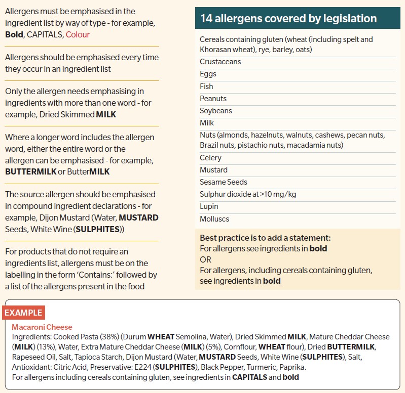 Infographic on allergens