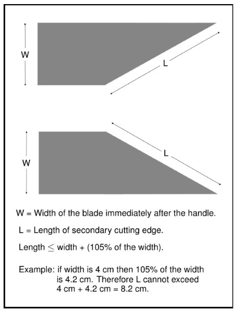The dimensions of a ninja sword