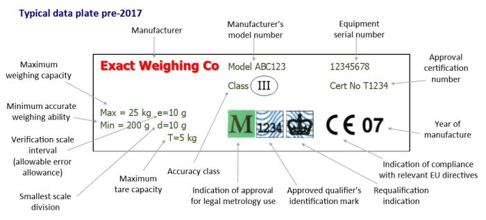 Data plate pre-2017