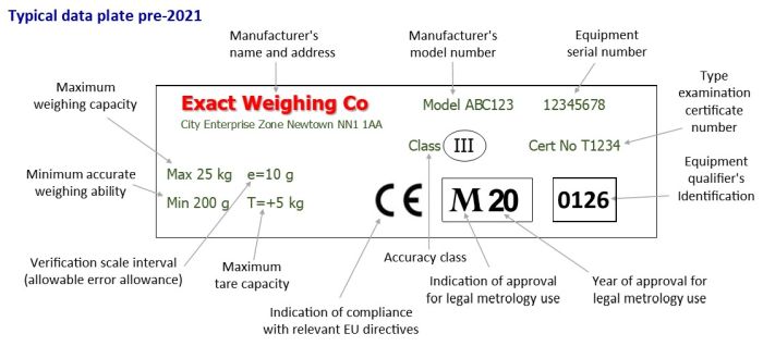 Data plate pre-2021