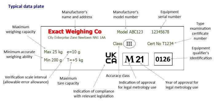 Data plate